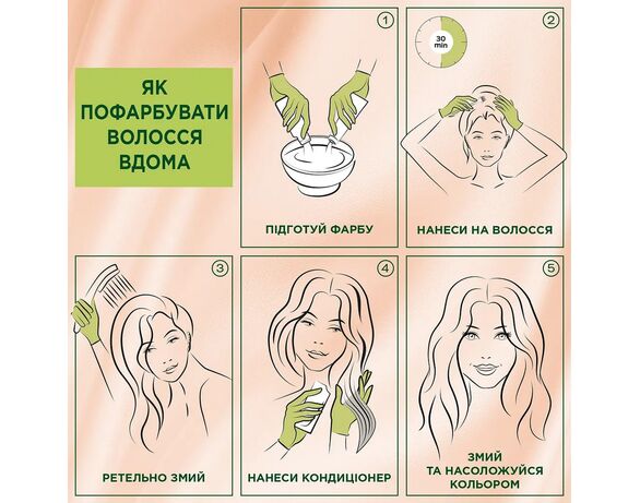 Крем-фарба для волосся стійка Palette Naturals Середньо-русявий 7-0 Аврора картинка 6 з доставкою