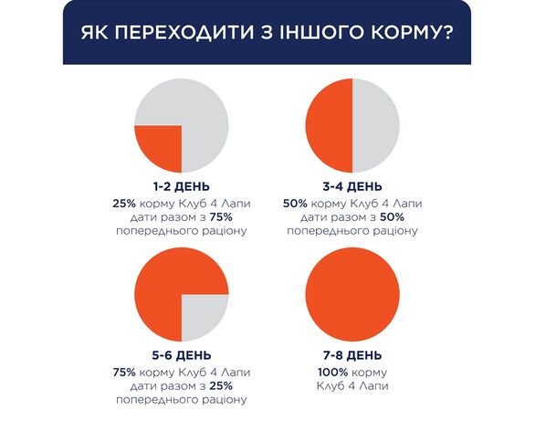 Корм для цуценят С4Р Premium з качкою в желе, пауч 100 г Аврора картинка 5 недорого