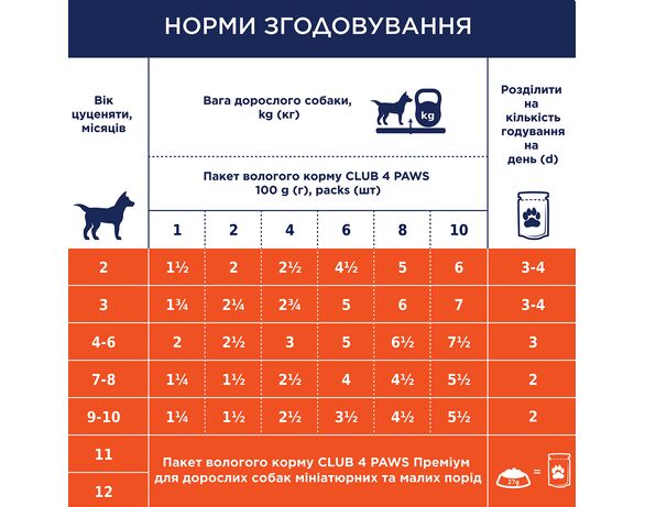 Корм для цуценят С4Р Premium з качкою в желе, пауч 100 г Аврора картинка 6 дешево