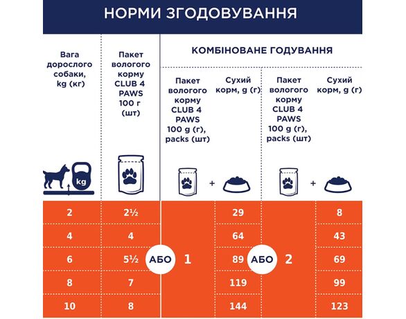 Корм для дорослих собак С4Р Premium З кроликом в соусі, пауч 100 г Аврора картинка 3 фото