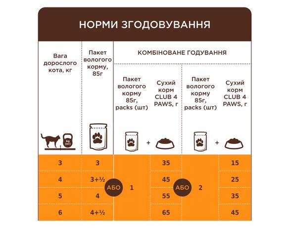 Корм для котів C4Р Premium з лососем у желе, пауч 85 г Аврора картинка 5 ціна