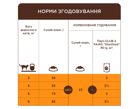 Корм для дорослих котів сухий С4Р Premium з кроликом 300 г Аврора картинка 5 недорого
