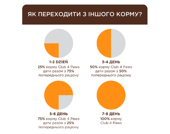 Корм для дорослих котів сухий С4Р Premium з кроликом 300 г Аврора картинка 6 з доставкою