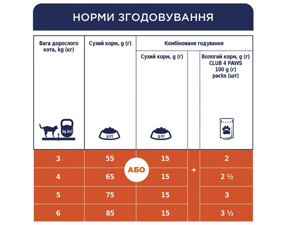 Корм для дорослих котів сухий С4Р Premium з лососем 900 г Аврора картинка 5 вартість