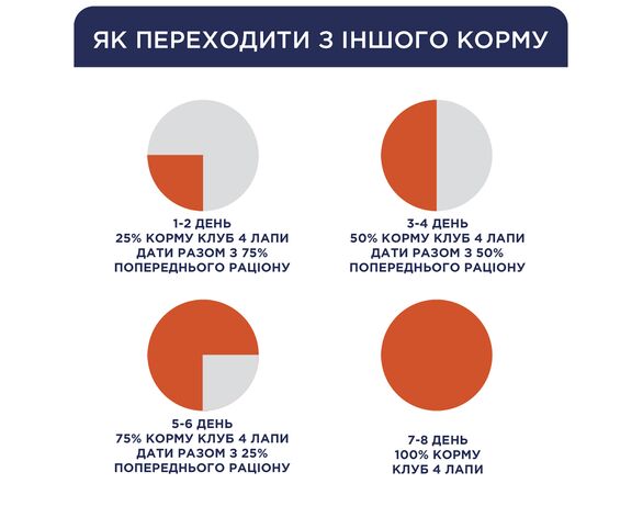 Корм для дорослих котів сухий С4Р Premium з лососем 900 г Аврора картинка 6 дешево