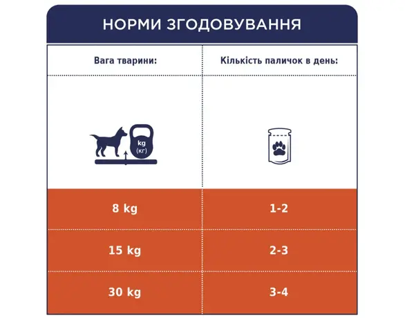 Ласощі для собак м'ясна паличка CLUB 4 PAWS Premium Лосось 12 г Аврора картинка 5 фото