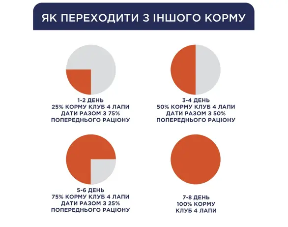 Ласощі для собак м'ясна паличка CLUB 4 PAWS Premium Лосось 12 г Аврора картинка 6 купити