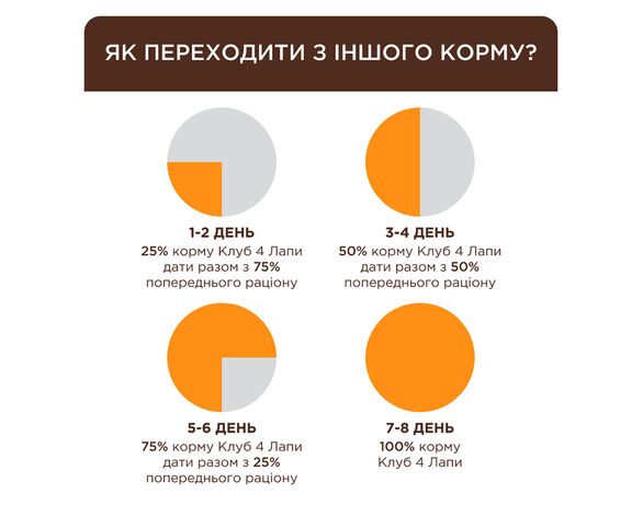 Корм для котів Клуб 4 лапи пауч кролик в желе 100 г Аврора картинка 2 дешево