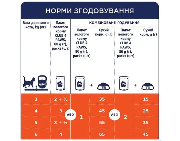 Корм для котів Клуб 4 лапи пауч курка у соусі 100 г Аврора картинка 3 вартість