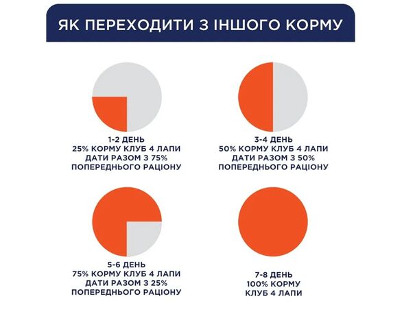 Корм для котів Клуб 4 лапи пауч курка у соусі 100 г Аврора картинка 5 з доставкою