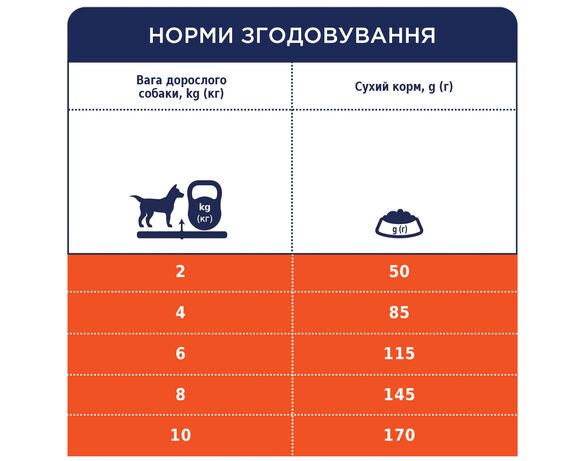 Корм для дорослих собак малих порід сухий Club 4 Рaws Premium Ягня та рис 900 г картинка 5 в Аврорі