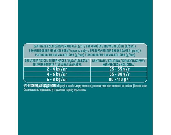 Корм для дорослих котів сухий Purina ONE Indoor з індичкою 750 г Аврора картинка 3 з доставкою
